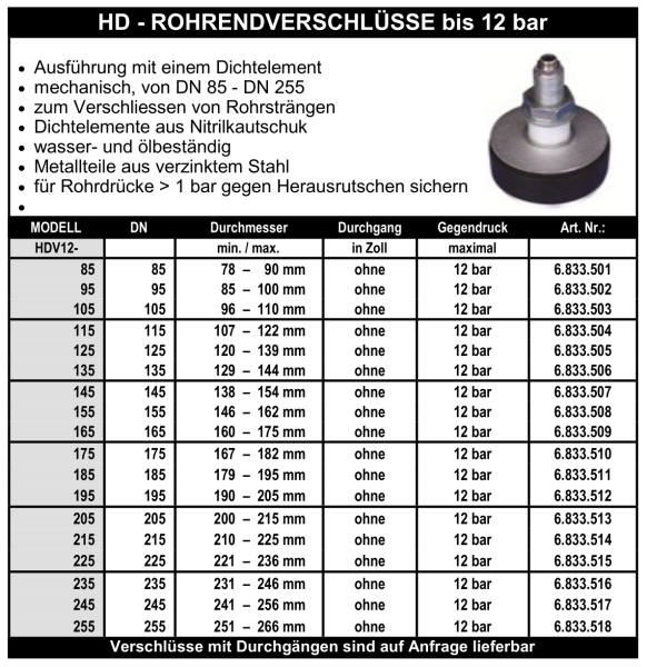 HD - Rohrendverschlüsse 12 bar