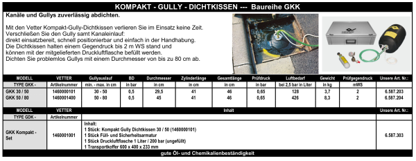 Vetter - Gullydichtkissen Kompakt GKK