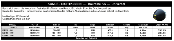 Vetter - Konuskissen
