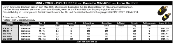Vetter - Rohrdichtkissen Mini