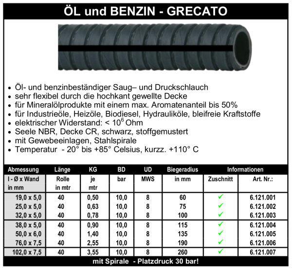 Öl und Benzin - Grecato - Schlauch