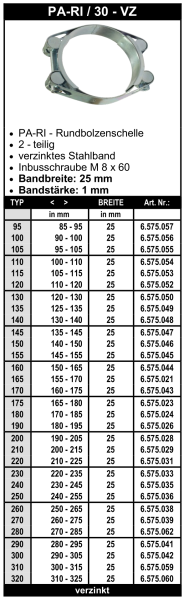 PA-RI / 30 Breitbandschelle verzinkt