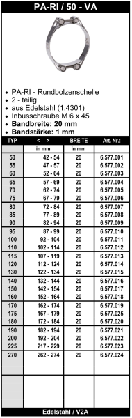 PA-RI / 50 Breitbandschelle Edelstahl