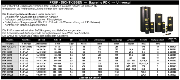 Vetter - Prüfdichtkissen Universal