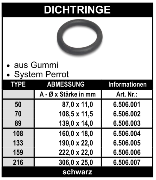 Perrot Ersatzdichtringe