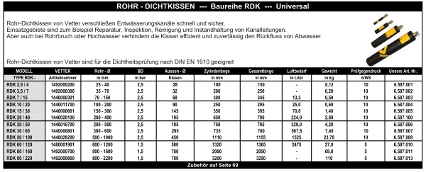 Vetter - Rohrdichtkissen Universal