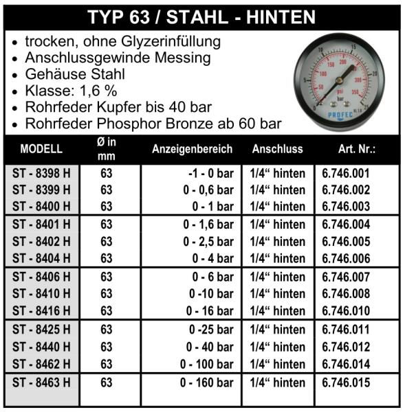 Manometer Ø 63 mm - 1/4" - Stahl - Hinten