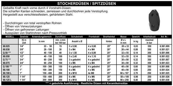 Stocherdüsen / Spitzdüsen