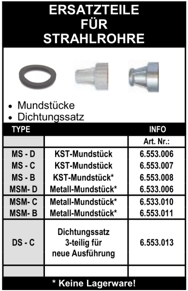 Ersatzteile für Strahlrohre