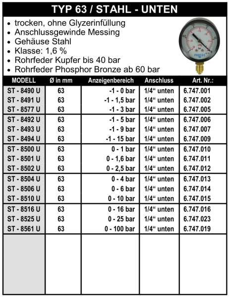 Manometer Ø 63 mm - 1/4" - Stahl - Unten