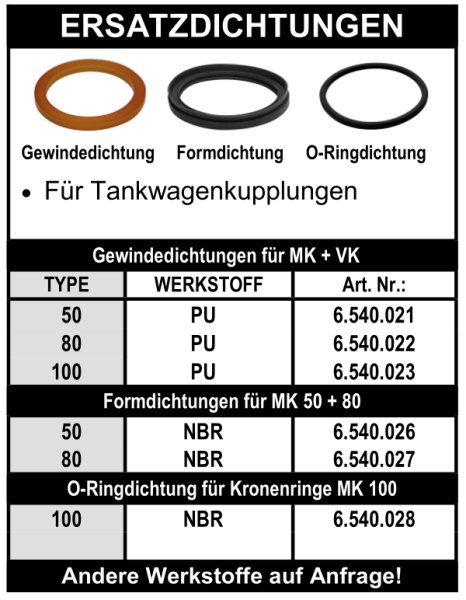 Ersatzdichtungen für Tankwagenkupplung