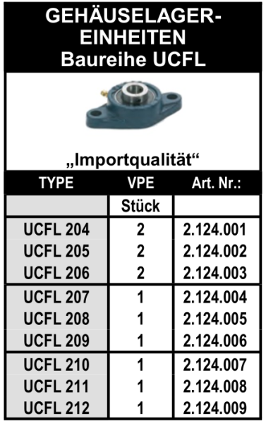 Baureihe UCFL
