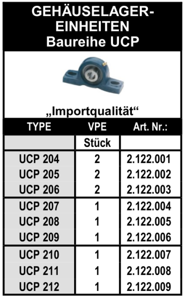 Baureihe UCP