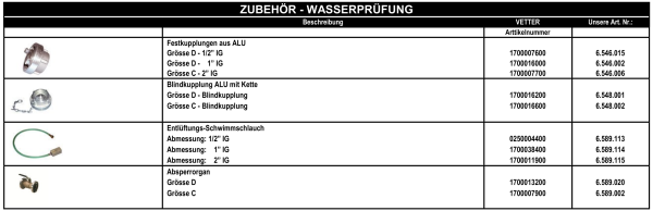 Vetter - Zubehör Wasserprüfung