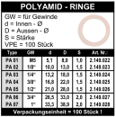 Polyamid Ringe