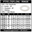 PTFE (Teflon) Ringe